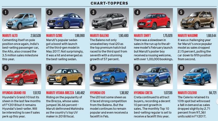 Sales toppers FY17-18